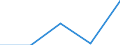 CN 55062000 /Exports /Unit = Prices (Euro/ton) /Partner: Yugoslavia /Reporter: Eur27 /55062000:Staple Fibres of Polyesters, Carded, Combed or Otherwise Processed for Spinning