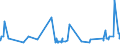 CN 55062000 /Exports /Unit = Prices (Euro/ton) /Partner: Estonia /Reporter: Eur27_2020 /55062000:Staple Fibres of Polyesters, Carded, Combed or Otherwise Processed for Spinning