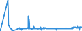 CN 55062000 /Exports /Unit = Prices (Euro/ton) /Partner: Latvia /Reporter: Eur27_2020 /55062000:Staple Fibres of Polyesters, Carded, Combed or Otherwise Processed for Spinning