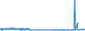 CN 55062000 /Exports /Unit = Prices (Euro/ton) /Partner: Lithuania /Reporter: Eur27_2020 /55062000:Staple Fibres of Polyesters, Carded, Combed or Otherwise Processed for Spinning