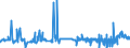 CN 55062000 /Exports /Unit = Prices (Euro/ton) /Partner: Czech Rep. /Reporter: Eur27_2020 /55062000:Staple Fibres of Polyesters, Carded, Combed or Otherwise Processed for Spinning