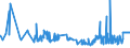 CN 55062000 /Exports /Unit = Prices (Euro/ton) /Partner: Hungary /Reporter: Eur27_2020 /55062000:Staple Fibres of Polyesters, Carded, Combed or Otherwise Processed for Spinning