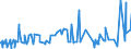 CN 55062000 /Exports /Unit = Prices (Euro/ton) /Partner: Slovenia /Reporter: Eur27_2020 /55062000:Staple Fibres of Polyesters, Carded, Combed or Otherwise Processed for Spinning