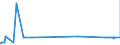 CN 55062000 /Exports /Unit = Prices (Euro/ton) /Partner: For.jrep.mac /Reporter: European Union /55062000:Staple Fibres of Polyesters, Carded, Combed or Otherwise Processed for Spinning