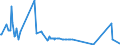 CN 55062000 /Exports /Unit = Prices (Euro/ton) /Partner: Serbia /Reporter: Eur27_2020 /55062000:Staple Fibres of Polyesters, Carded, Combed or Otherwise Processed for Spinning