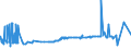 CN 55062000 /Exports /Unit = Prices (Euro/ton) /Partner: Egypt /Reporter: Eur27_2020 /55062000:Staple Fibres of Polyesters, Carded, Combed or Otherwise Processed for Spinning