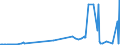 CN 55062000 /Exports /Unit = Prices (Euro/ton) /Partner: Canada /Reporter: Eur27_2020 /55062000:Staple Fibres of Polyesters, Carded, Combed or Otherwise Processed for Spinning