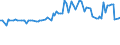 CN 55062000 /Exports /Unit = Prices (Euro/ton) /Partner: Honduras /Reporter: Eur27_2020 /55062000:Staple Fibres of Polyesters, Carded, Combed or Otherwise Processed for Spinning