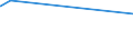CN 55062000 /Exports /Unit = Prices (Euro/ton) /Partner: Cuba /Reporter: Eur27_2020 /55062000:Staple Fibres of Polyesters, Carded, Combed or Otherwise Processed for Spinning