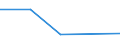 CN 55063000 /Exports /Unit = Prices (Euro/ton) /Partner: Soviet Union /Reporter: Eur27 /55063000:Acrylic or Modacrylic Staple Fibres, Carded, Combed or Otherwise Processed for Spinning