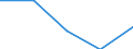 CN 55063000 /Exports /Unit = Prices (Euro/ton) /Partner: Czechoslovak /Reporter: Eur27 /55063000:Acrylic or Modacrylic Staple Fibres, Carded, Combed or Otherwise Processed for Spinning