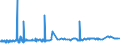 CN 55063000 /Exports /Unit = Prices (Euro/ton) /Partner: Tunisia /Reporter: Eur27_2020 /55063000:Acrylic or Modacrylic Staple Fibres, Carded, Combed or Otherwise Processed for Spinning