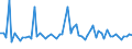 CN 5506 /Exports /Unit = Prices (Euro/ton) /Partner: United Kingdom(Excluding Northern Ireland) /Reporter: Eur27_2020 /5506:Synthetic Staple Fibres, Carded, Combed or Otherwise Processed for Spinning