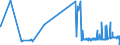 CN 5506 /Exports /Unit = Prices (Euro/ton) /Partner: Luxembourg /Reporter: Eur27_2020 /5506:Synthetic Staple Fibres, Carded, Combed or Otherwise Processed for Spinning