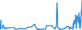 CN 5506 /Exports /Unit = Prices (Euro/ton) /Partner: Estonia /Reporter: Eur27_2020 /5506:Synthetic Staple Fibres, Carded, Combed or Otherwise Processed for Spinning