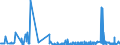 CN 5506 /Exports /Unit = Prices (Euro/ton) /Partner: Ukraine /Reporter: Eur27_2020 /5506:Synthetic Staple Fibres, Carded, Combed or Otherwise Processed for Spinning