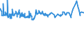 CN 5506 /Exports /Unit = Prices (Euro/ton) /Partner: Nigeria /Reporter: Eur27_2020 /5506:Synthetic Staple Fibres, Carded, Combed or Otherwise Processed for Spinning