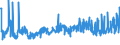 KN 55081010 /Exporte /Einheit = Preise (Euro/Tonne) /Partnerland: Deutschland /Meldeland: Eur27_2020 /55081010:Nähgarne aus Synthetischen Spinnfasern (Ausg. in Aufmachungen für den Einzelverkauf)