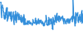 KN 55081010 /Exporte /Einheit = Preise (Euro/Tonne) /Partnerland: Italien /Meldeland: Eur27_2020 /55081010:Nähgarne aus Synthetischen Spinnfasern (Ausg. in Aufmachungen für den Einzelverkauf)