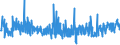 KN 55081010 /Exporte /Einheit = Preise (Euro/Tonne) /Partnerland: Ver.koenigreich /Meldeland: Eur27_2020 /55081010:Nähgarne aus Synthetischen Spinnfasern (Ausg. in Aufmachungen für den Einzelverkauf)