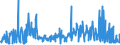 KN 55081010 /Exporte /Einheit = Preise (Euro/Tonne) /Partnerland: Irland /Meldeland: Eur27_2020 /55081010:Nähgarne aus Synthetischen Spinnfasern (Ausg. in Aufmachungen für den Einzelverkauf)