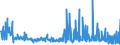 KN 55081010 /Exporte /Einheit = Preise (Euro/Tonne) /Partnerland: Griechenland /Meldeland: Eur27_2020 /55081010:Nähgarne aus Synthetischen Spinnfasern (Ausg. in Aufmachungen für den Einzelverkauf)