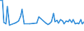 CN 55081010 /Exports /Unit = Prices (Euro/ton) /Partner: United Kingdom(Northern Ireland) /Reporter: Eur27_2020 /55081010:Sewing Thread of Synthetic Staple Fibres (Excl. That put up for Retail Sale)
