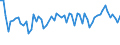 CN 55081010 /Exports /Unit = Prices (Euro/ton) /Partner: United Kingdom(Excluding Northern Ireland) /Reporter: Eur27_2020 /55081010:Sewing Thread of Synthetic Staple Fibres (Excl. That put up for Retail Sale)