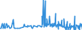 CN 55081010 /Exports /Unit = Prices (Euro/ton) /Partner: Luxembourg /Reporter: Eur27_2020 /55081010:Sewing Thread of Synthetic Staple Fibres (Excl. That put up for Retail Sale)