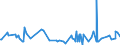 CN 55081010 /Exports /Unit = Prices (Euro/ton) /Partner: Iceland /Reporter: Eur27_2020 /55081010:Sewing Thread of Synthetic Staple Fibres (Excl. That put up for Retail Sale)