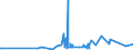CN 55081010 /Exports /Unit = Prices (Euro/ton) /Partner: Andorra /Reporter: Eur27_2020 /55081010:Sewing Thread of Synthetic Staple Fibres (Excl. That put up for Retail Sale)