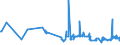 CN 55081010 /Exports /Unit = Prices (Euro/ton) /Partner: Malta /Reporter: Eur27_2020 /55081010:Sewing Thread of Synthetic Staple Fibres (Excl. That put up for Retail Sale)