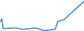 CN 55081010 /Exports /Unit = Prices (Euro/ton) /Partner: Montenegro /Reporter: Eur27_2020 /55081010:Sewing Thread of Synthetic Staple Fibres (Excl. That put up for Retail Sale)
