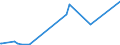 CN 55081010 /Exports /Unit = Prices (Euro/ton) /Partner: Nigeria /Reporter: Eur27_2020 /55081010:Sewing Thread of Synthetic Staple Fibres (Excl. That put up for Retail Sale)