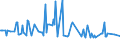 CN 55081010 /Exports /Unit = Prices (Euro/ton) /Partner: Greenland /Reporter: Eur27_2020 /55081010:Sewing Thread of Synthetic Staple Fibres (Excl. That put up for Retail Sale)