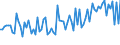 KN 55081019 /Exporte /Einheit = Preise (Euro/Tonne) /Partnerland: Deutschland /Meldeland: Europäische Union /55081019:N„hgarne aus Synthetischen Spinnfasern (Ausg. in Aufmachungen fr den Einzelverkauf Sowie aus Polyester-spinnfasern)