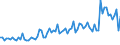 KN 55081019 /Exporte /Einheit = Preise (Euro/Tonne) /Partnerland: Ver.koenigreich /Meldeland: Europäische Union /55081019:N„hgarne aus Synthetischen Spinnfasern (Ausg. in Aufmachungen fr den Einzelverkauf Sowie aus Polyester-spinnfasern)