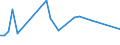 KN 55081019 /Exporte /Einheit = Preise (Euro/Tonne) /Partnerland: Irland /Meldeland: Europäische Union /55081019:N„hgarne aus Synthetischen Spinnfasern (Ausg. in Aufmachungen fr den Einzelverkauf Sowie aus Polyester-spinnfasern)