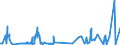 CN 55082010 /Exports /Unit = Prices (Euro/ton) /Partner: France /Reporter: Eur27_2020 /55082010:Sewing Thread of Artificial Staple Fibres (Excl. That put up for Retail Sale)