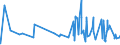 CN 55082010 /Exports /Unit = Prices (Euro/ton) /Partner: Netherlands /Reporter: Eur27_2020 /55082010:Sewing Thread of Artificial Staple Fibres (Excl. That put up for Retail Sale)