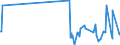 CN 55082010 /Exports /Unit = Prices (Euro/ton) /Partner: Lithuania /Reporter: Eur27_2020 /55082010:Sewing Thread of Artificial Staple Fibres (Excl. That put up for Retail Sale)