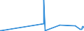 CN 55082010 /Exports /Unit = Prices (Euro/ton) /Partner: Madagascar /Reporter: Eur27_2020 /55082010:Sewing Thread of Artificial Staple Fibres (Excl. That put up for Retail Sale)