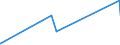 CN 55082010 /Exports /Unit = Prices (Euro/ton) /Partner: Brazil /Reporter: Eur27_2020 /55082010:Sewing Thread of Artificial Staple Fibres (Excl. That put up for Retail Sale)