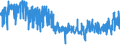 CN 5508 /Exports /Unit = Prices (Euro/ton) /Partner: Italy /Reporter: Eur27_2020 /5508:Sewing Thread of Man-made Staple Fibres, Whether or not put up for Retail Sale
