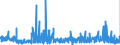 CN 5508 /Exports /Unit = Prices (Euro/ton) /Partner: Ireland /Reporter: Eur27_2020 /5508:Sewing Thread of Man-made Staple Fibres, Whether or not put up for Retail Sale