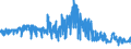 KN 5508 /Exporte /Einheit = Preise (Euro/Tonne) /Partnerland: Spanien /Meldeland: Eur27_2020 /5508:Nähgarne aus Synthetischen Oder Künstlichen Spinnfasern, Auch in Aufmachungen für den Einzelverkauf