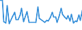 KN 5508 /Exporte /Einheit = Preise (Euro/Tonne) /Partnerland: Ver.koenigreich(Nordirland) /Meldeland: Eur27_2020 /5508:Nähgarne aus Synthetischen Oder Künstlichen Spinnfasern, Auch in Aufmachungen für den Einzelverkauf