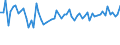 KN 5508 /Exporte /Einheit = Preise (Euro/Tonne) /Partnerland: Ver.koenigreich(Ohne Nordirland) /Meldeland: Eur27_2020 /5508:Nähgarne aus Synthetischen Oder Künstlichen Spinnfasern, Auch in Aufmachungen für den Einzelverkauf