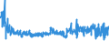 KN 5508 /Exporte /Einheit = Preise (Euro/Tonne) /Partnerland: Norwegen /Meldeland: Eur27_2020 /5508:Nähgarne aus Synthetischen Oder Künstlichen Spinnfasern, Auch in Aufmachungen für den Einzelverkauf