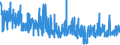 KN 5508 /Exporte /Einheit = Preise (Euro/Tonne) /Partnerland: Finnland /Meldeland: Eur27_2020 /5508:Nähgarne aus Synthetischen Oder Künstlichen Spinnfasern, Auch in Aufmachungen für den Einzelverkauf